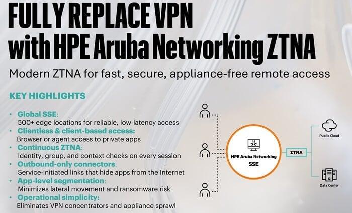 สรุป 4 จุดเด่น HPE Aruba Networking ZTNA – เปลี่ยนเรื่อง Remote Access ให้ "ง่าย ปลอดภัย และเร็วกว่า